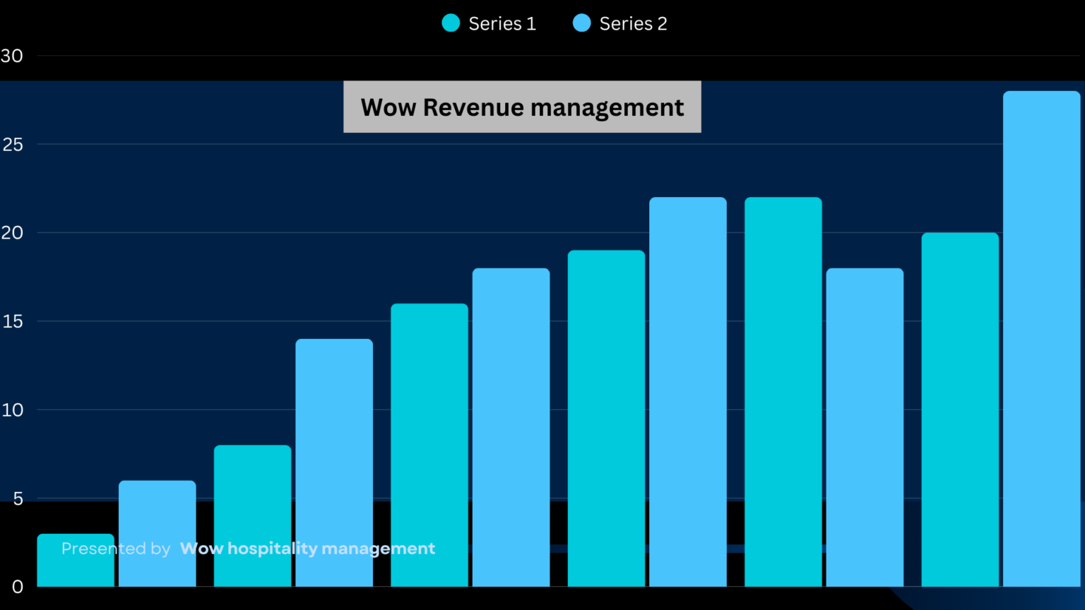 wow Revenue Management Services